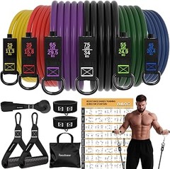 Mejores bandas de resistencia para tu home gym compacto en 2026